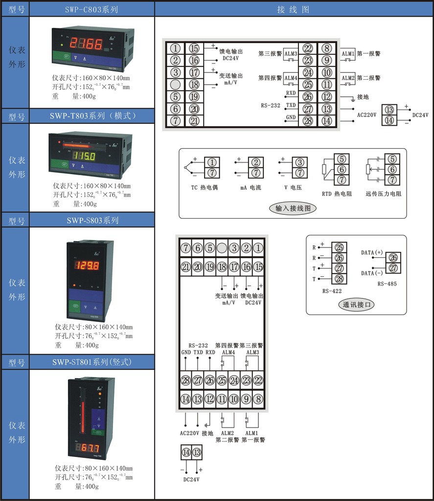 供应昌晖swp-led系列单回路数字/光柱显示控制仪 数显表 智能仪表