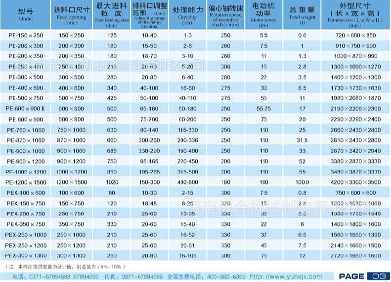 鄂式破碎机技术参数