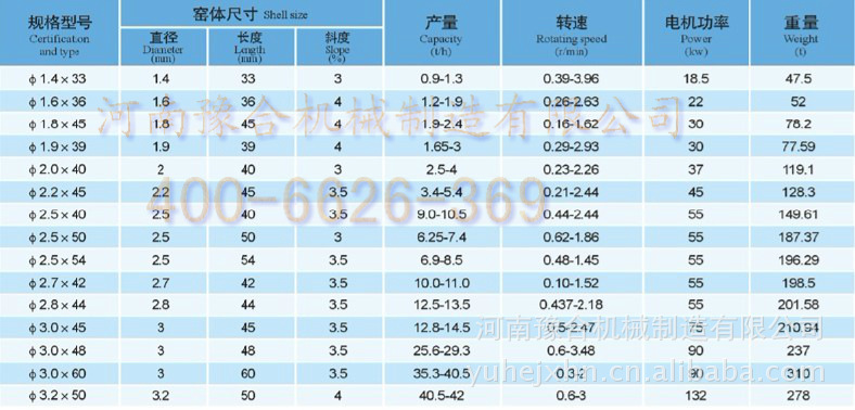 水泥回转窑