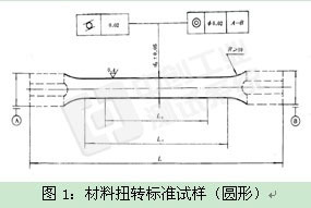 低碳钢和铸铁的扭转实验的思考题