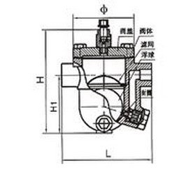 供应cs11h型(a型)自由浮球式蒸汽疏水阀