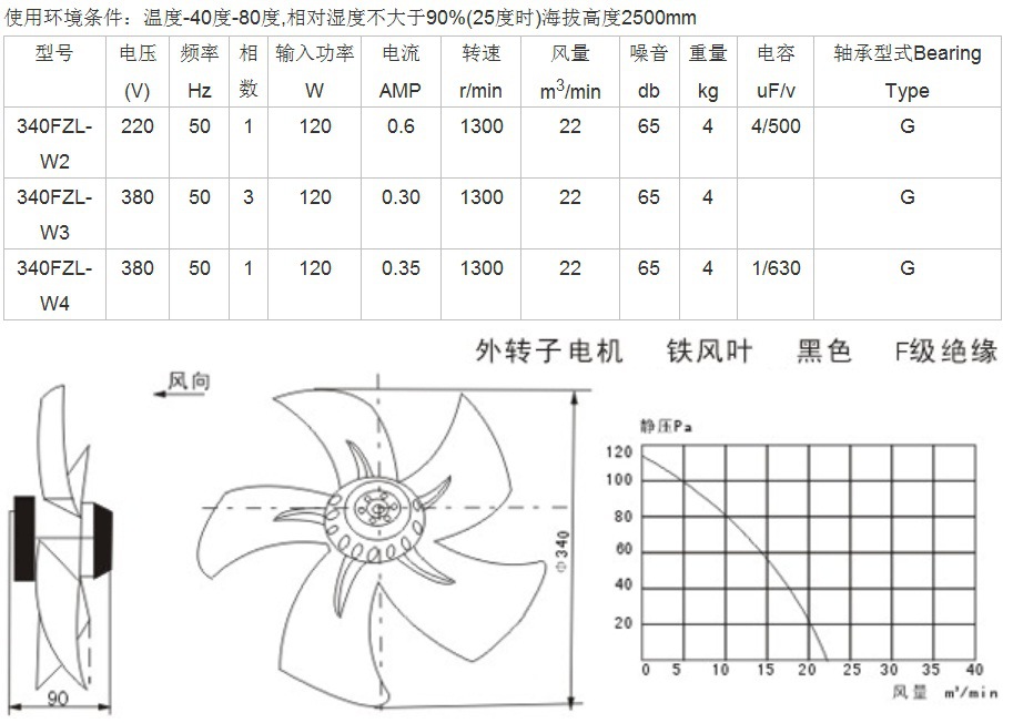 大华fzl-w排风扇型号340fzl-w3