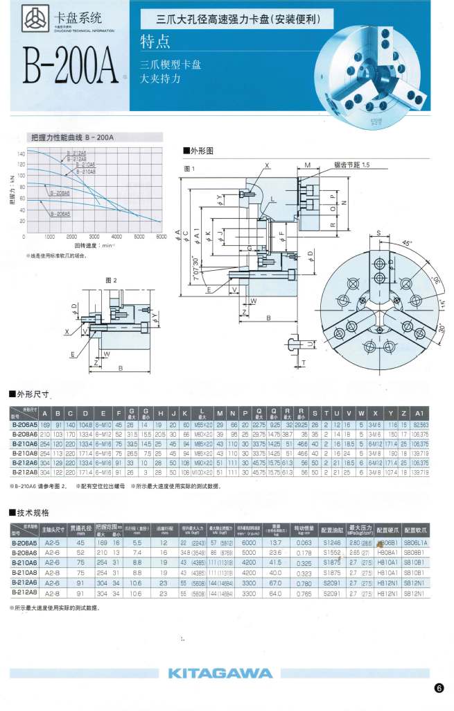 日本北川kitagawa三爪液压卡盘b-208