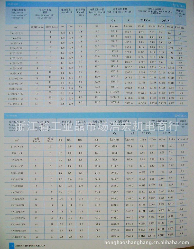 6/1kv 3*10 2*6mm平方 国标(图)