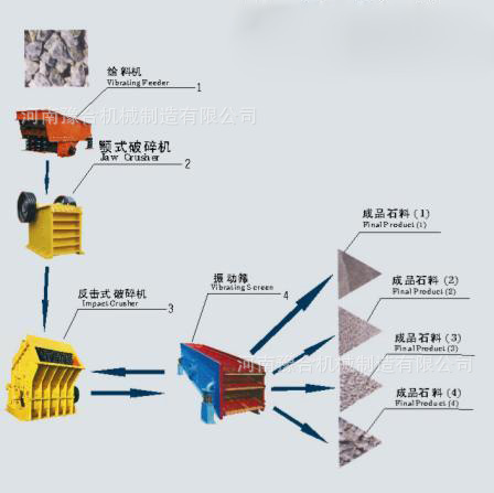 石料生产线