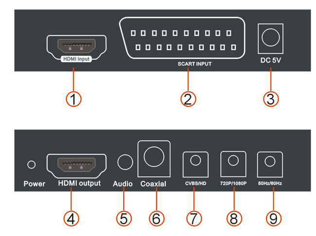 hdv-8s,scart转hdmi转换器