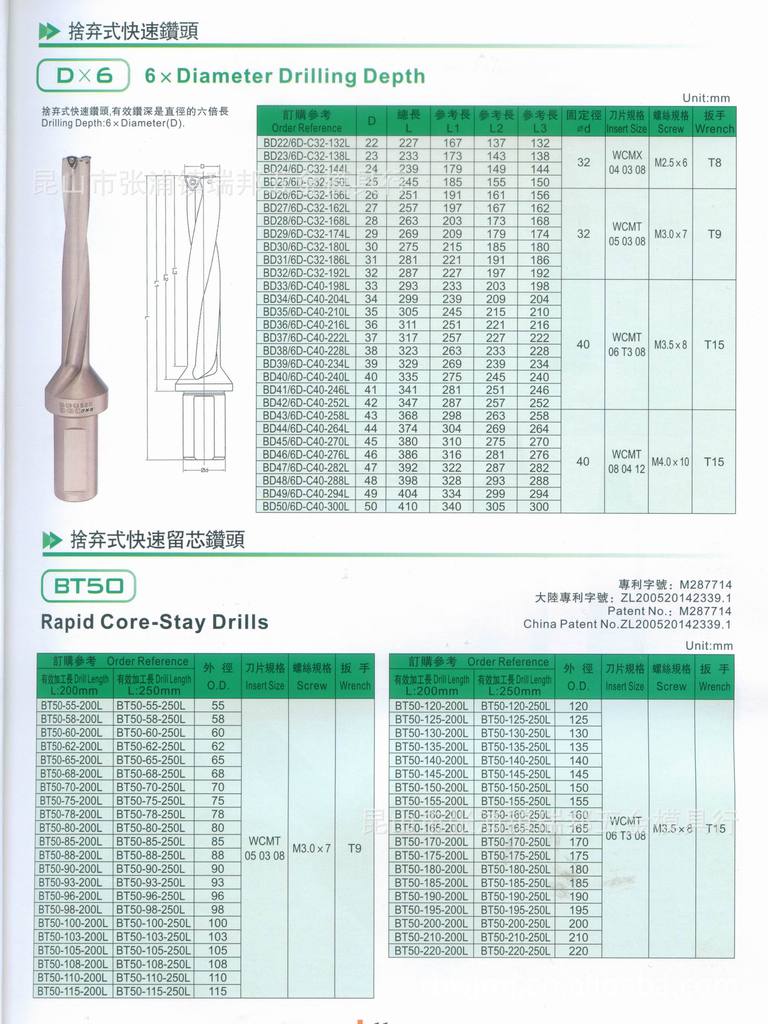 大量批发供应舍弃式快速钻头 u钻 潜水钻 喷水钻