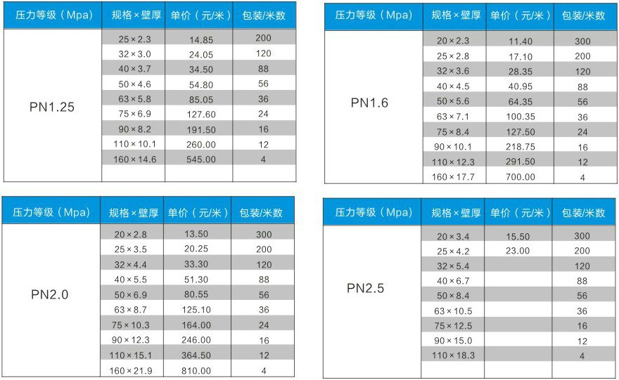 宁夏煤业EVA设备和MTP改造项目10万吨年EVA设备高压管道、管件及阀门（体系外项目）管道连接件（法兰）世界投标公告(1)