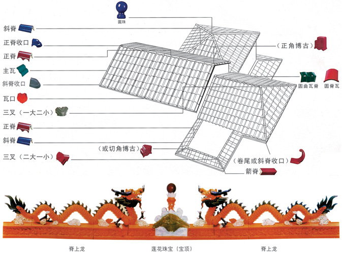 波型瓦配件系列 角波形瓦口