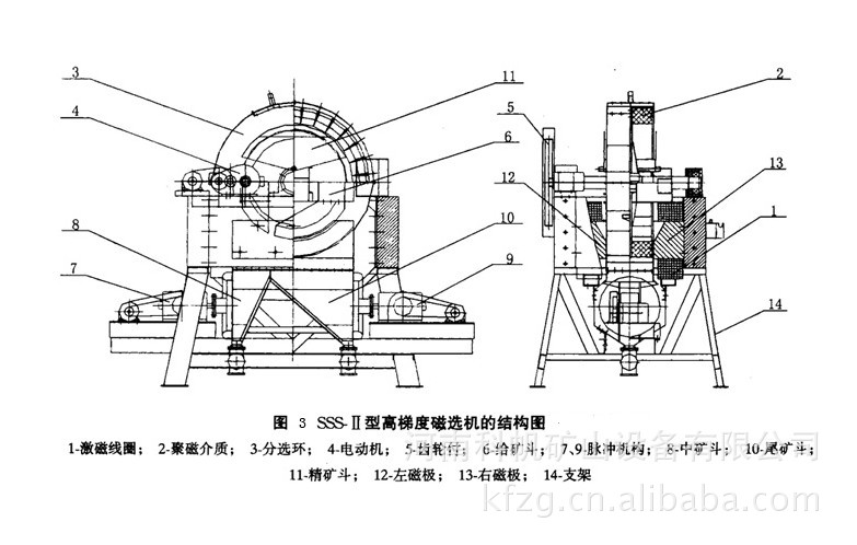 sss高梯度磁选机结构组成