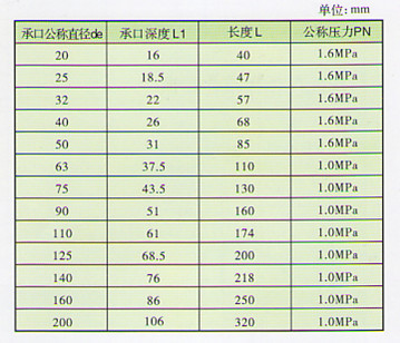 【丹东90°弯头批发 U-PVC给水管件 各种规格