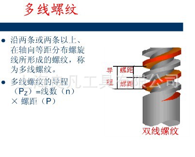 矩型螺纹又称方牙=方齿=钜齿方扣螺纹丝攻/丝锥/圆板牙/塞规/量规