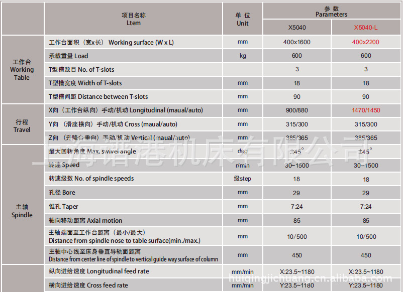 x5040-l(x53k-l)立式升降台铣床(工作台加长)