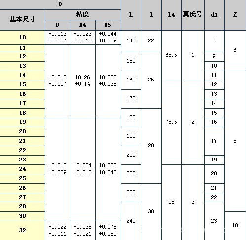 【优质供应】常熟丰牌 锥柄机用铰刀 d:10-50mm