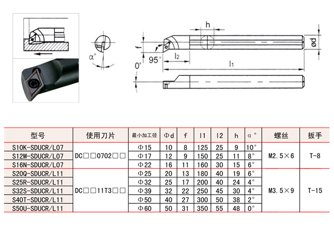 供应 内孔车刀 内孔车刀杆 车刀杆 s12m-sducr07刀杆