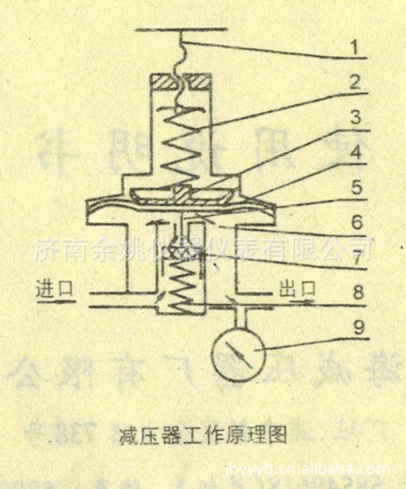 供应yqy-9氧气减压器 氧气减压阀 氧气减压表