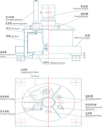 [专业厂家]paut1320上悬式刮刀自动离心机|离心机配件