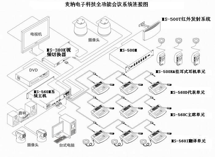 抗手机干扰会议|表决|签到|5 1同声传译|视像跟踪会议系统ms-560d