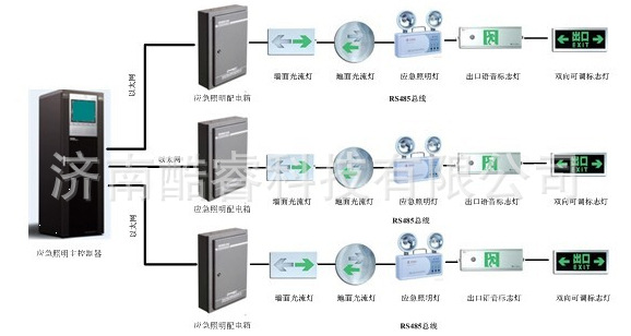 【集中控制智能消防应急照明疏散指示系统 智