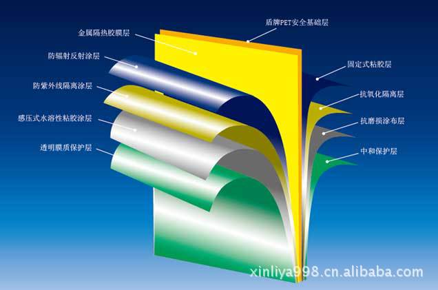 【厂家批发供应汽车膜 全天候太阳膜 安全膜 防