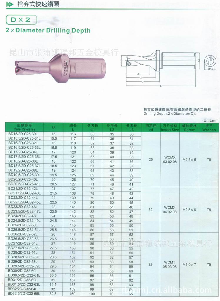 大量批发供应舍弃式快速钻头 u钻 潜水钻 喷水钻