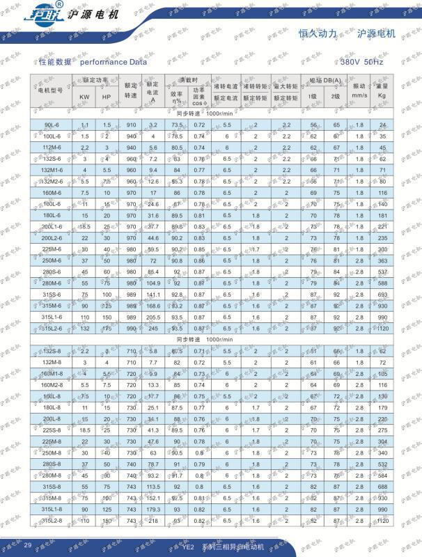 [沪源电机] y90s-2 1.5kw 三相异步电动机 全新好料100%铜线