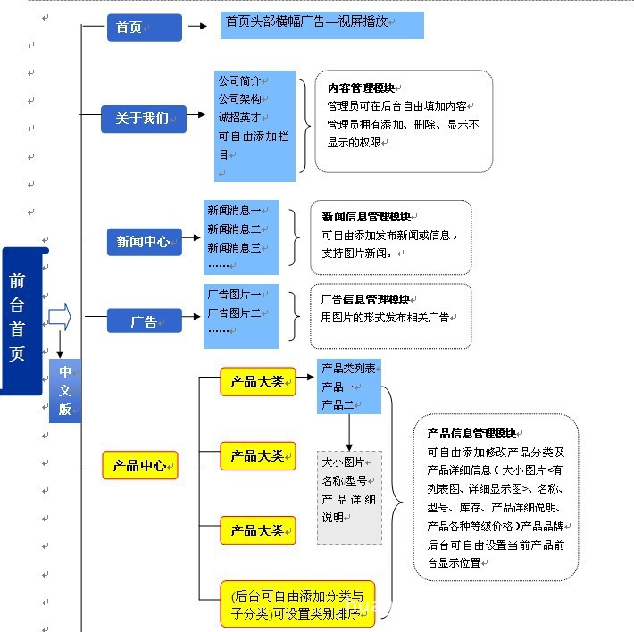 【供应广州网站建设、广州企业网站建设、广州