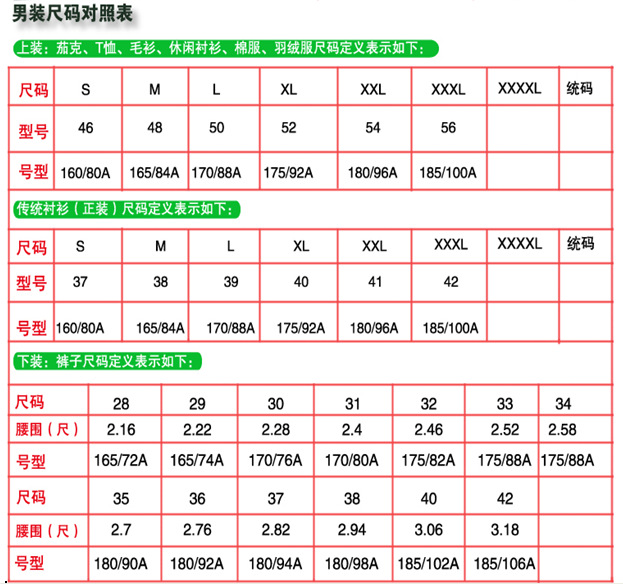 男士服装尺码对照表 分类 小码 中码 大码 加大码 身高 165 170 175