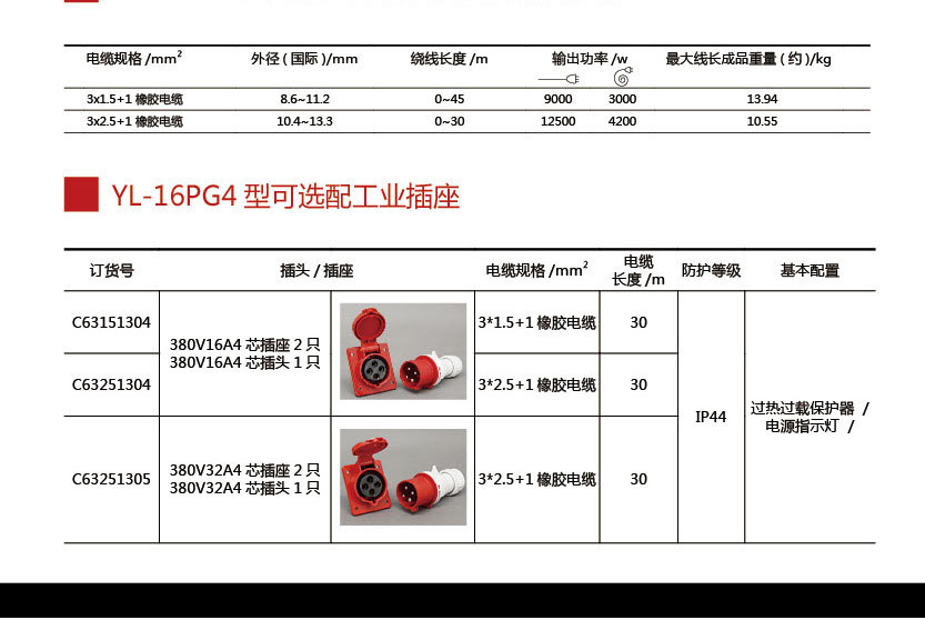雌二醇单位pmol和pgPG电子官方网站