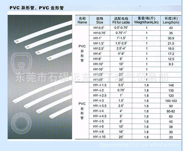 【广东东莞批发梅花号码管2.0、2.5、3.0、4.0