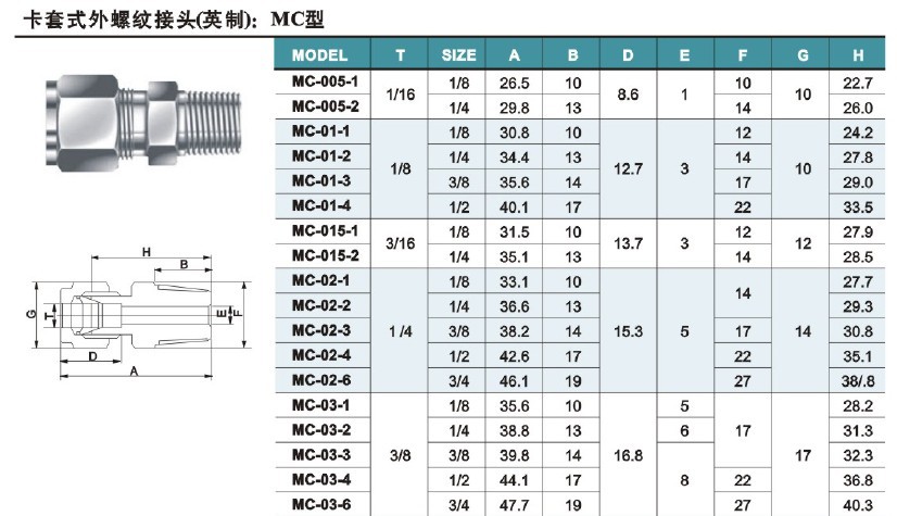 供应直通终端气接头,numax卡套接头