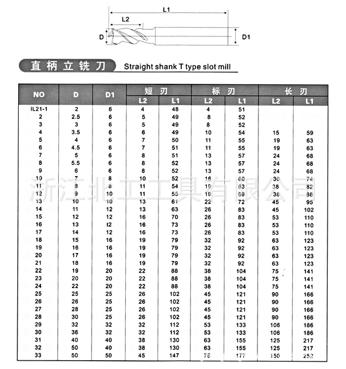 北工牌 锥柄/直柄立铣刀图片_7