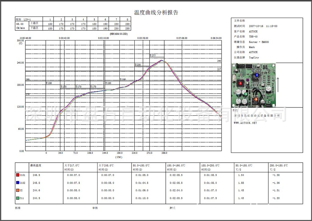 smt炉温曲线测试仪 tdk-60 炉温跟踪仪 炉温仪 回流焊温度测试