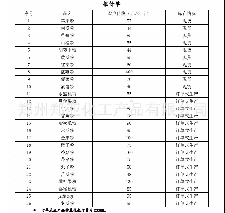 【【生产厂家】v苗木苗木粉果蔬级别纯天然苦红叶桃食品图片