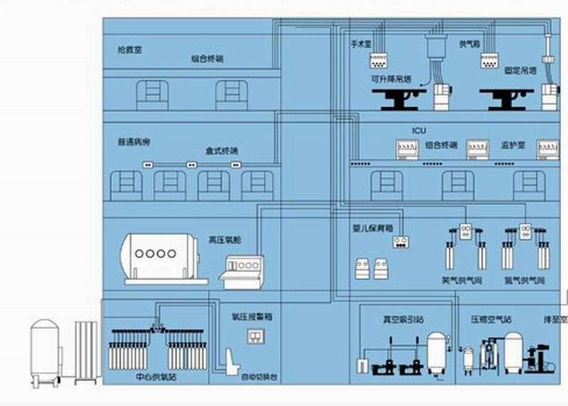 关于发布国家标准《医用气体工程技术规范》的公告