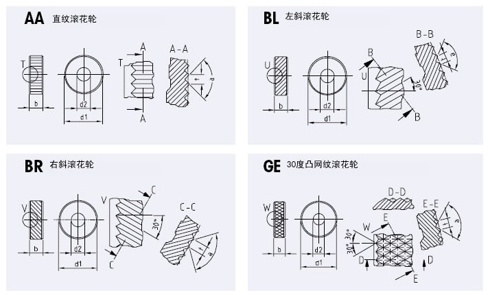 特价超高硬度gv3002gv4502kv滚花轮压花刀非标滚花轮特价图