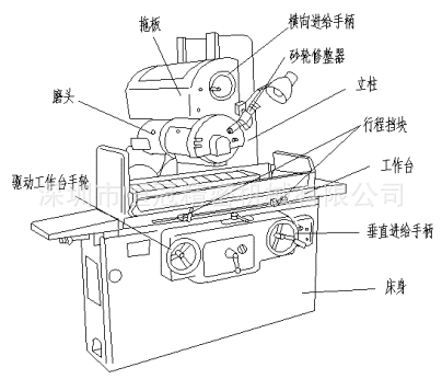 台湾精密磨床旺磐磨床建德磨床型号200精密平面磨床广东总代理