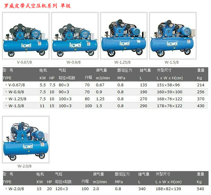 17/8 luowei罗威活塞式空压机 北京经销-「空气压缩机/气泵/空压机」