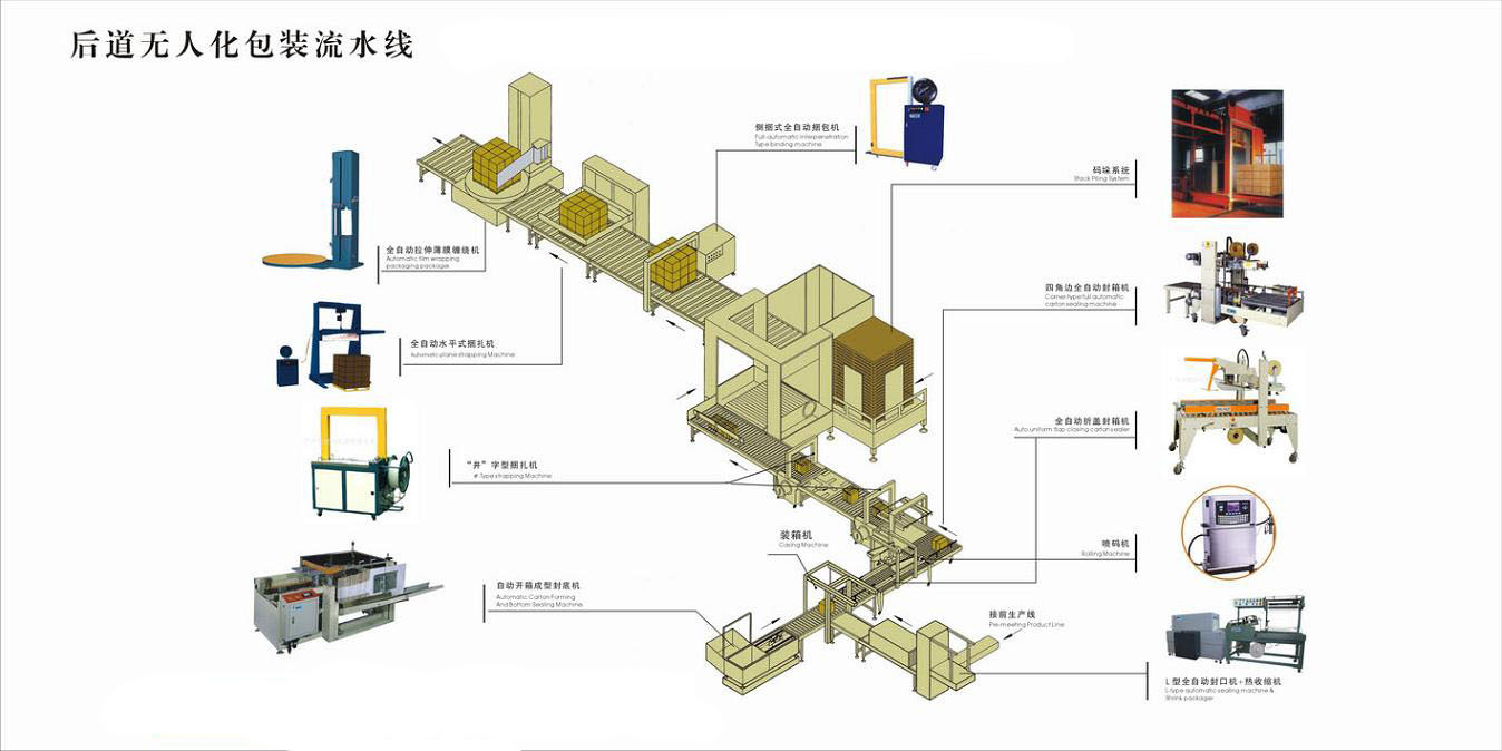 后道无人化自动牛奶包装流水线 解决方案