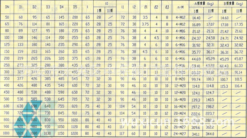 套管、密闭、双向、机械、通风、穿线)单向】刚性模具设计毕业论文图片