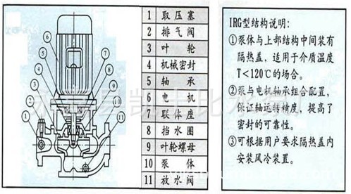 【【厂家】YG型立式离心泵 YG40-160(I)B 扬程