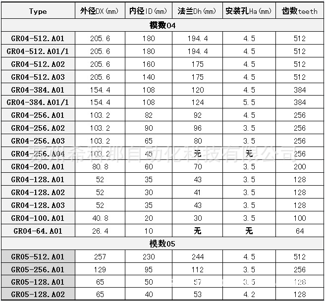 【苏州希科那回转工作台编码器,磁栅编码器,读