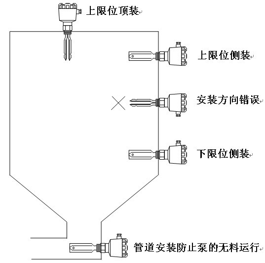 大連新海環(huán)保