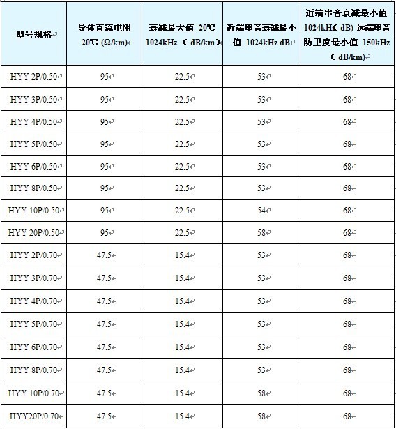 煤矿用信号电缆MHYV矿井通讯电缆