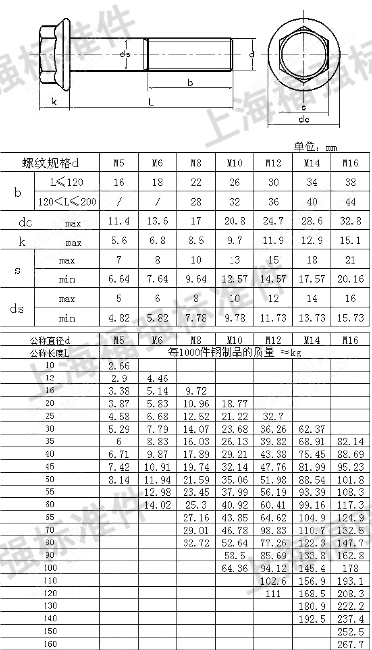 法兰螺栓 gb5787法兰面螺栓 六角法兰螺丝/表面镀锌/规格齐全