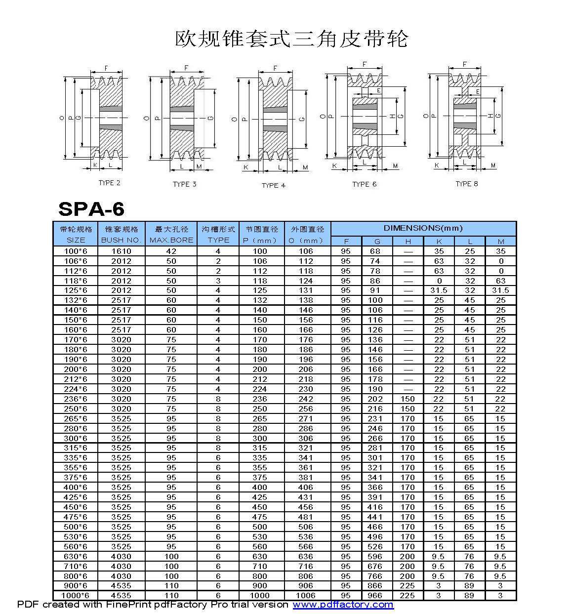 我司专业生产欧标皮带轮 spz/spa/spb/spc,美标皮带轮   3v/5v/8v,直