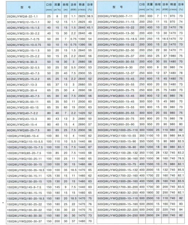 25mm凯泉 jywq自动搅排污泵 铸铁 /潜水//无堵塞/切割/自动搅匀