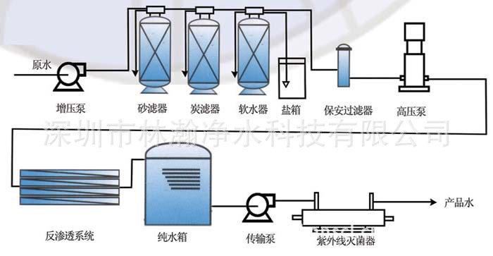 【净水画廊/直方案工程v净水工程-5吨管道式紫饮水cad图片