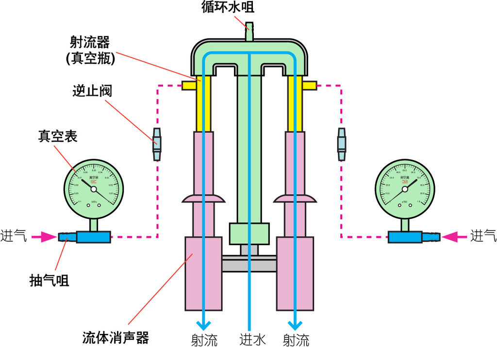 小型台式shb-iiia水环真空泵