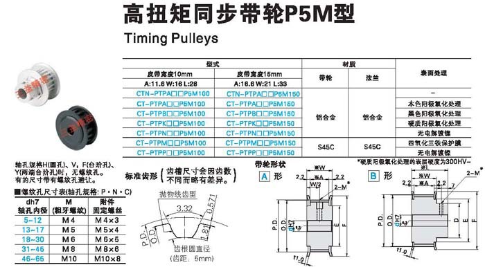 三益精密生产同步带轮s5m,s5m齿形同步带轮规格其全,参数详细 (1)传动